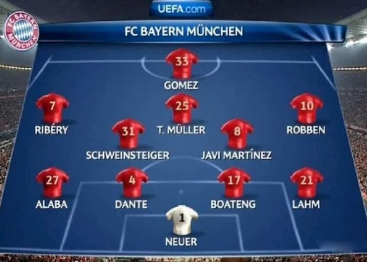 Đội Hình Chiến Thuật Bóng Đá – Phân Tích Ưu Nhược Điểm Khi Ra Sân