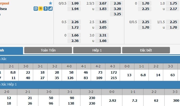 So Sánh Kèo Nhà Cái – Điểm Khác Nhau Giữa Kèo Châu Âu Và Kèo Châu Á