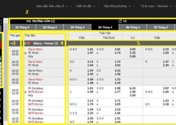 Tỷ Lệ Kèo Nhà Cái VN88 – Tỷ Lệ Kèo Nhà Cái Trực Tiếp Nhanh Nhất