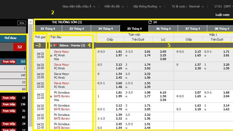 Tỷ Lệ Kèo Nhà Cái VN88 – Tỷ Lệ Kèo Nhà Cái Trực Tiếp Nhanh Nhất